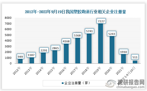 中国塑胶跑道行业发展趋势分析与投资前景预测报告（2022-2029年）(图1)