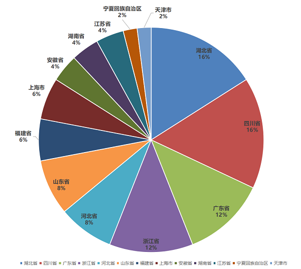 天博体育2023中国塑料管道供应商综合实力50强系列榜单发布(图2)