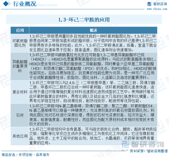 天博体育2023年中国13-环己二甲胺行业供需现状及前景展望：国内企业规模普遍不(图1)