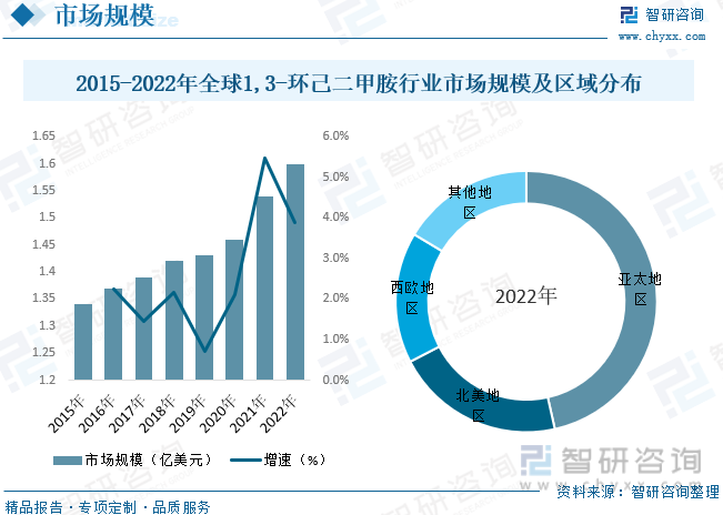 天博体育2023年中国13-环己二甲胺行业供需现状及前景展望：国内企业规模普遍不(图3)
