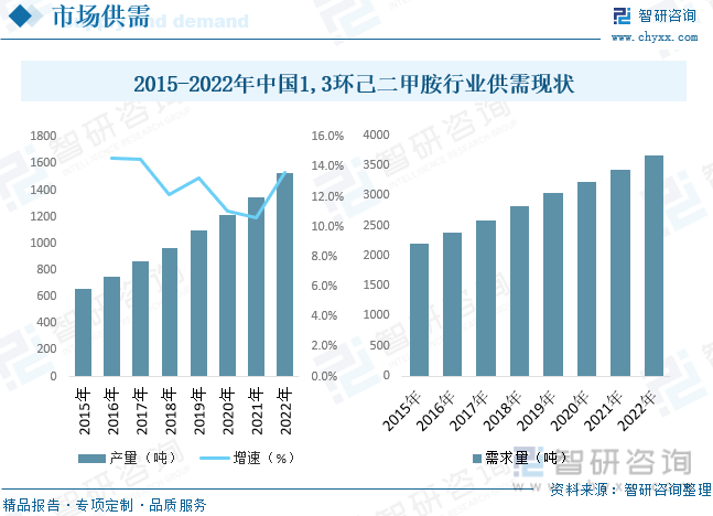 天博体育2023年中国13-环己二甲胺行业供需现状及前景展望：国内企业规模普遍不(图4)