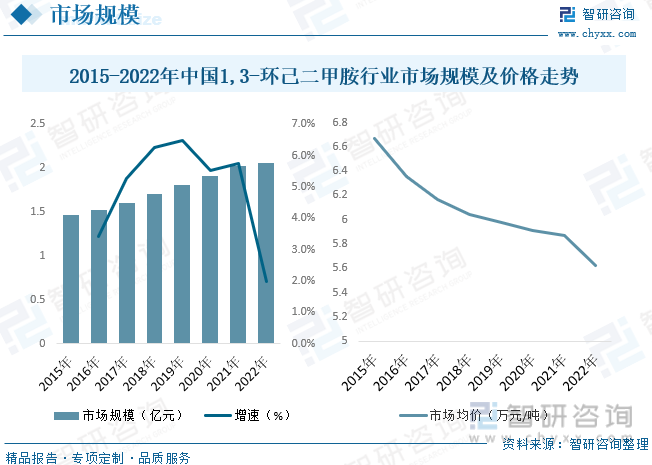 天博体育2023年中国13-环己二甲胺行业供需现状及前景展望：国内企业规模普遍不(图5)