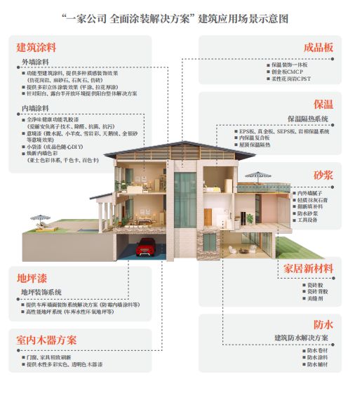 天博综合体育创新加速度亚士为光伏巨头百亿电池项目提供地坪解决方案(图4)